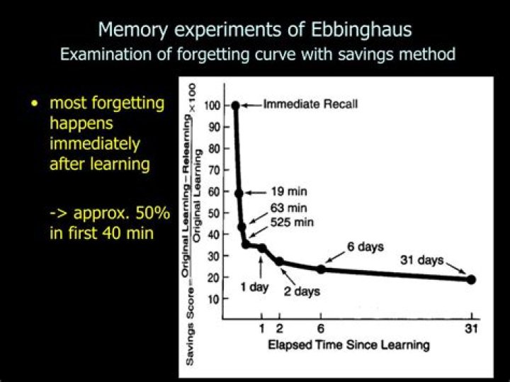 What was Ebbinghaus experiment