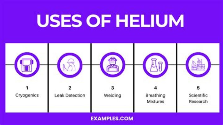 What was helium first used for?