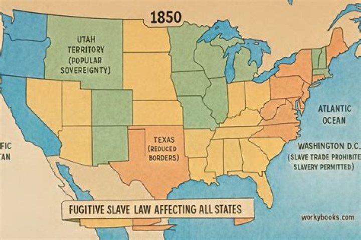 What was the compromise between the large and small states