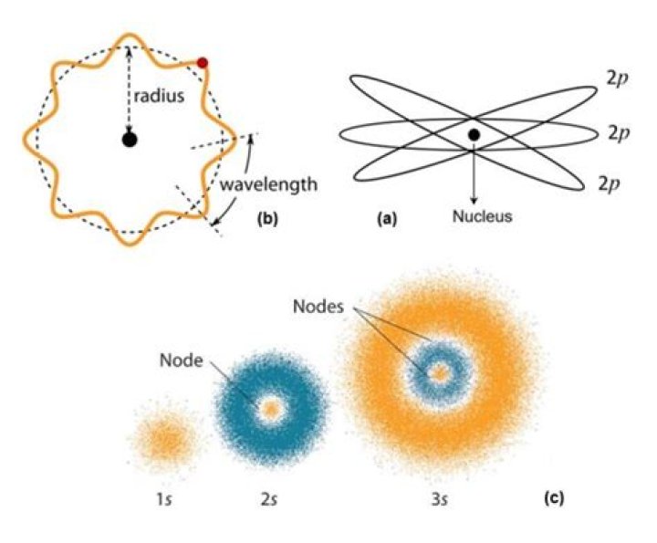 What was the experimental confirmation of de Broglie about the atomic structure