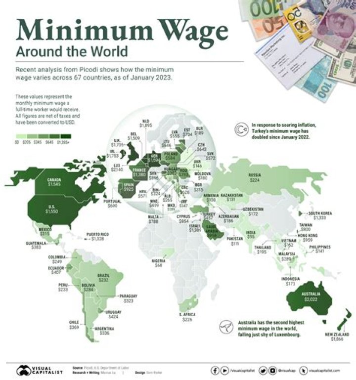 What was the minimum wage in 1969?