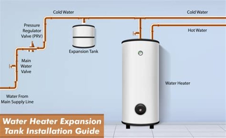 What water line does an expansion tank go on?