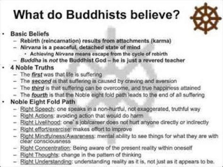 What were the basic beliefs of Buddhism