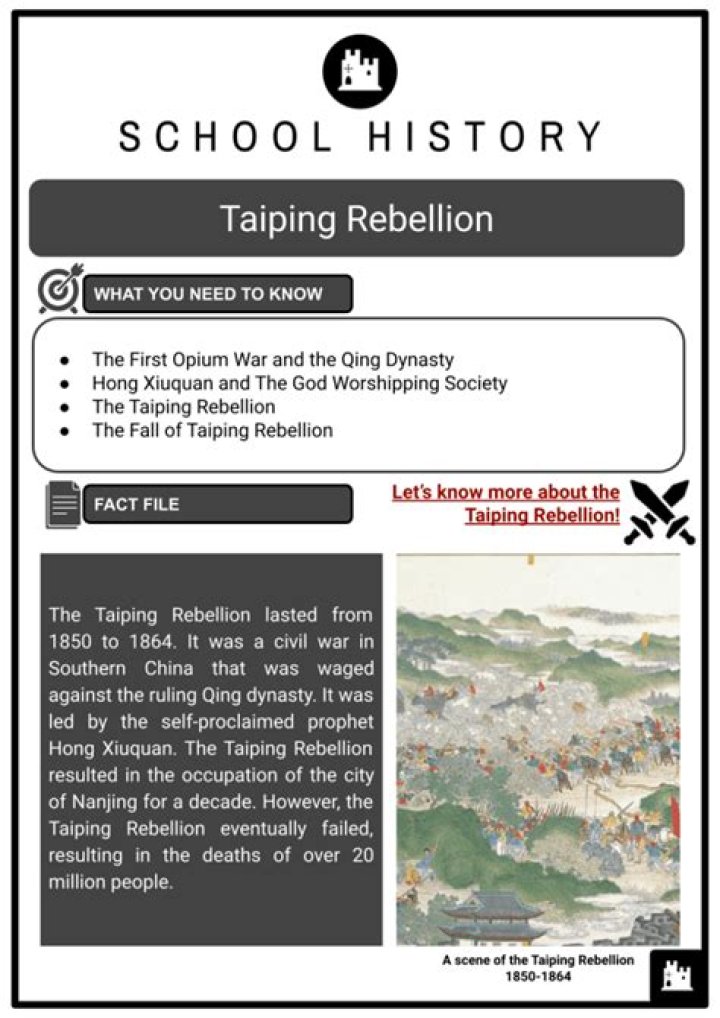 What were the goals of the Taiping Rebellion?