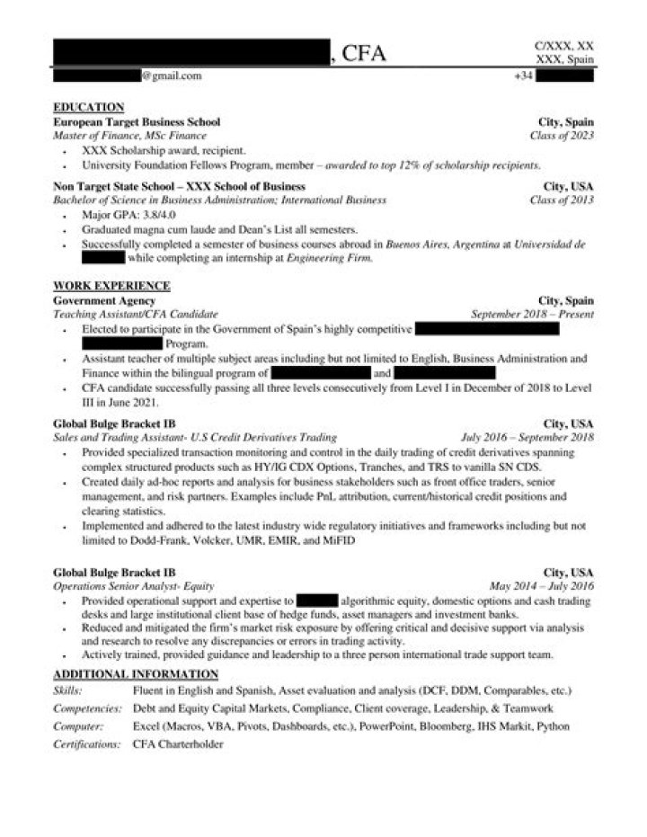 When can you use the CFA designation