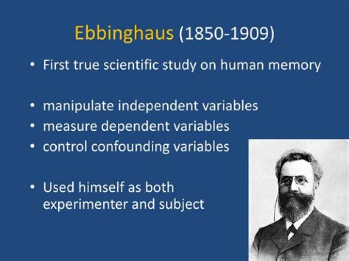 When did Ebbinghaus study memory