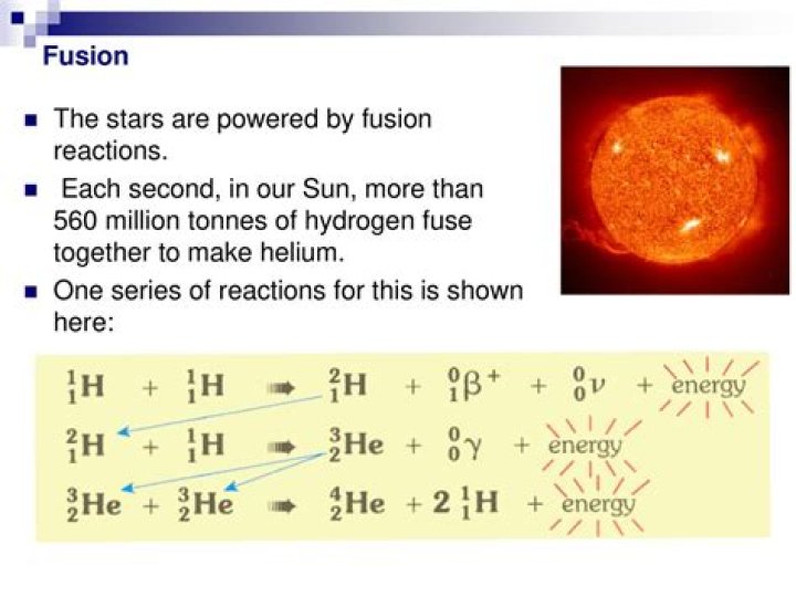 When hydrogen fuses in the sun What does it make