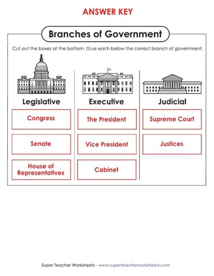 When Rome was a republic What were its branches of government