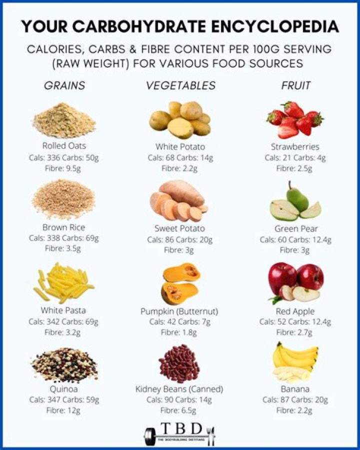 When should I eat carbs when cutting