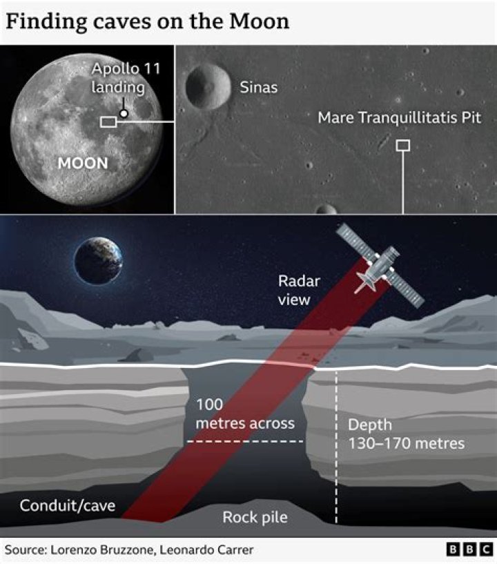 When was Makemakes moon discovered?
