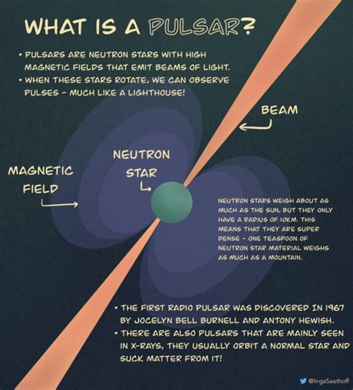 Where are pulsars located? | ContextResponse.com