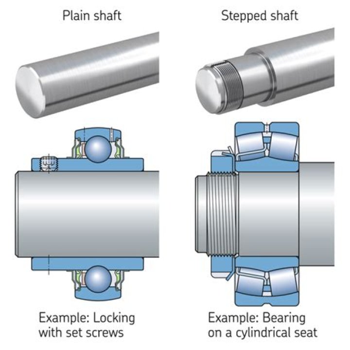 Where are shafts used?