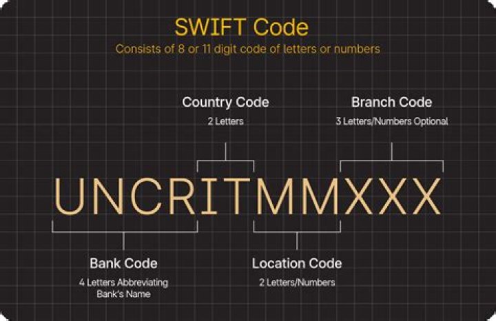 Where can I find my BIC or Swift code?