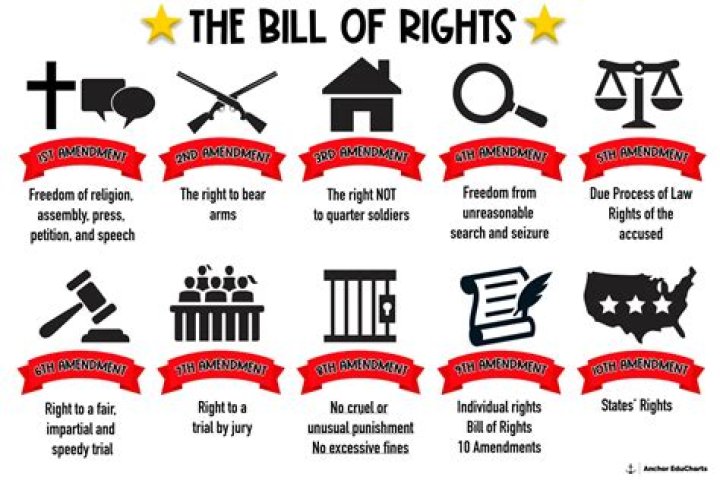 Where can the right to privacy be found in the Constitution quizlet?