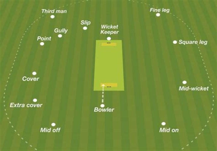 Where do fielders stand in rounders?