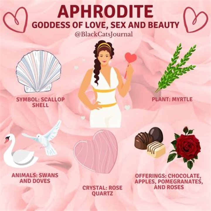 Where does Aphrodite spend her time in myths?