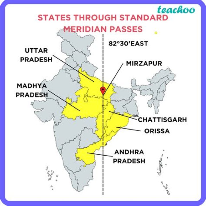 Where does equator pass India