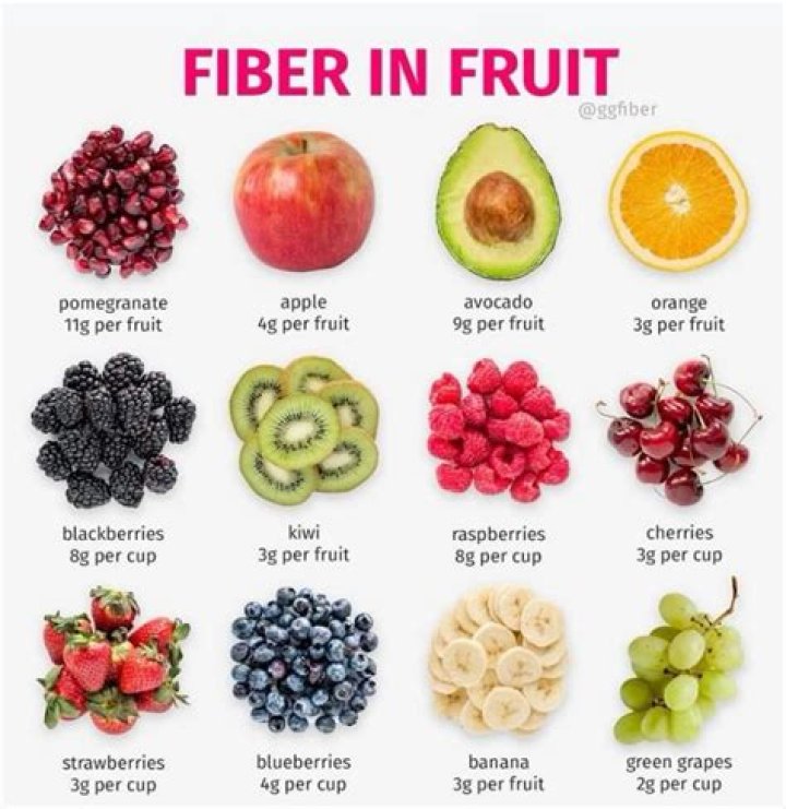 Where is fiber in fruit