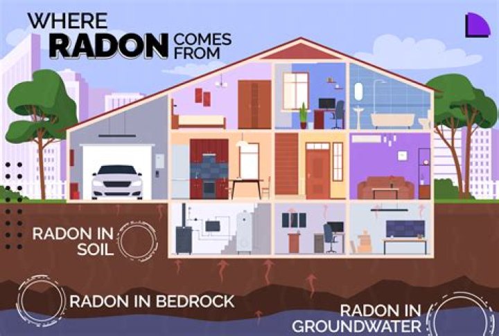 Where is radon an issue