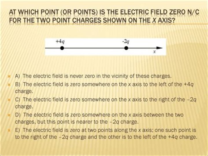 Where is the electric field zero between two charges?