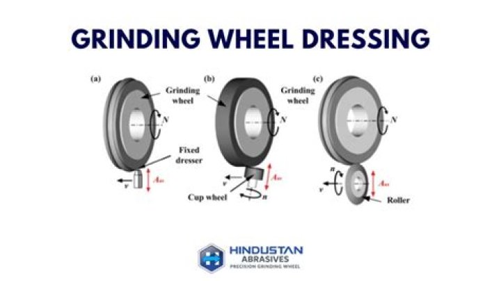 Where should you not stand when operating a grinding wheel