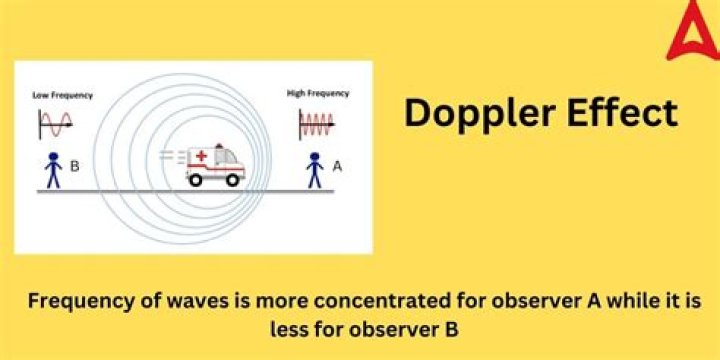 Which answer is correct about a Doppler shift