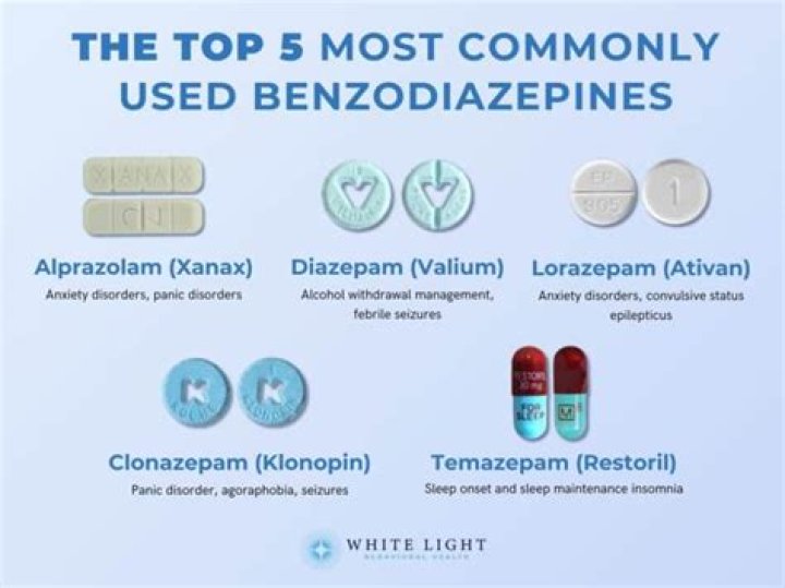 Which benzodiazepine is best for seizures