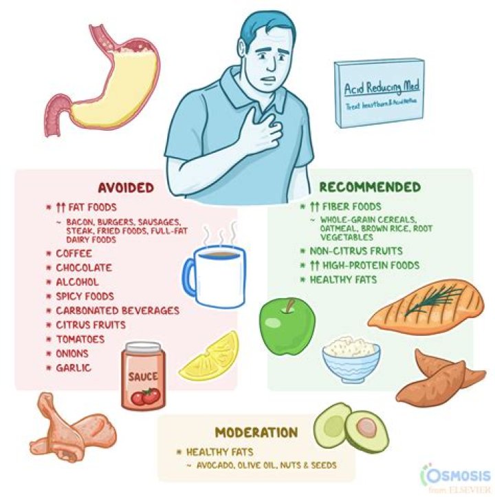 Which breakfast is good for acidity?