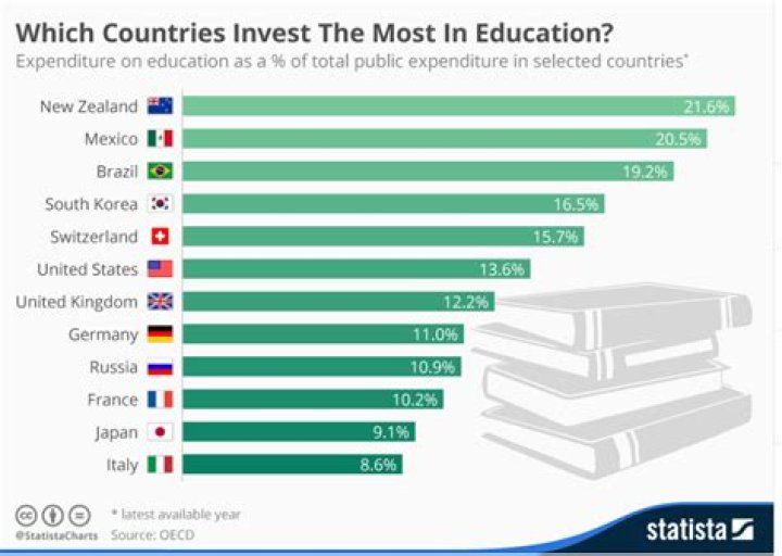 Which country has the highest quality of education?