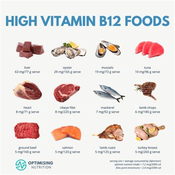 Which foods are high in b12
