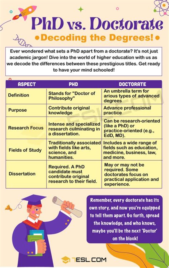Which is better a PhD or EdD?
