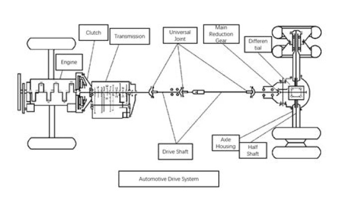 Which key is used in automobile shaft?