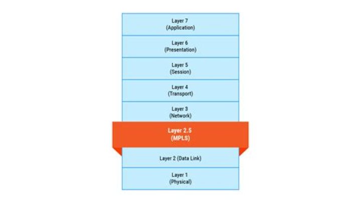 Which layer is MPLS? | ContextResponse.com