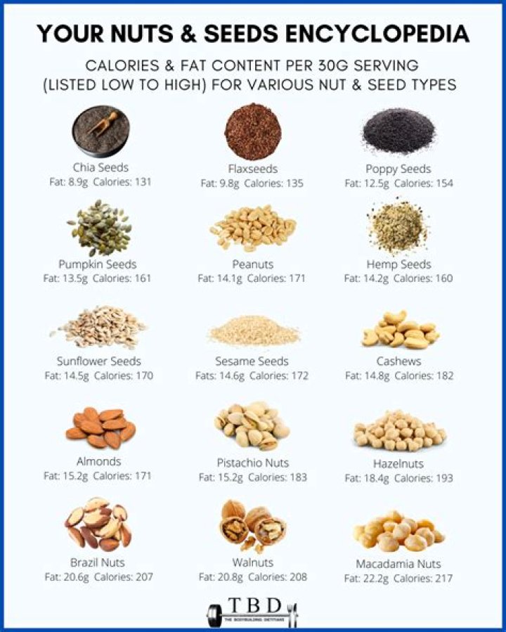 Which nuts are good for high blood pressure