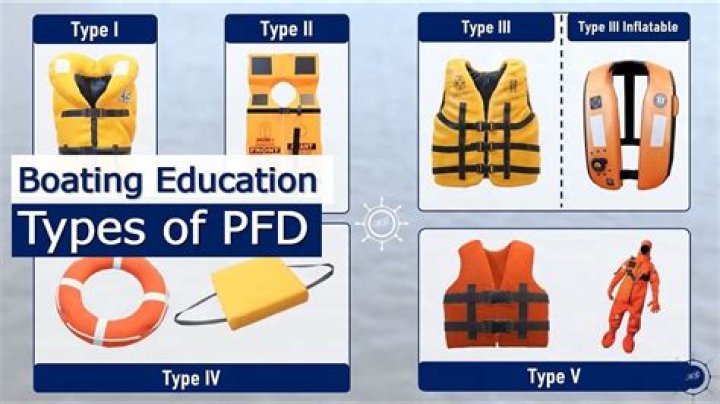 Which of these is a Type 3 PFD