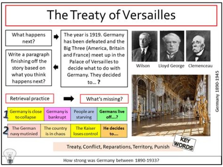 Which of Wilson's 14 points were in the Treaty of Versailles?