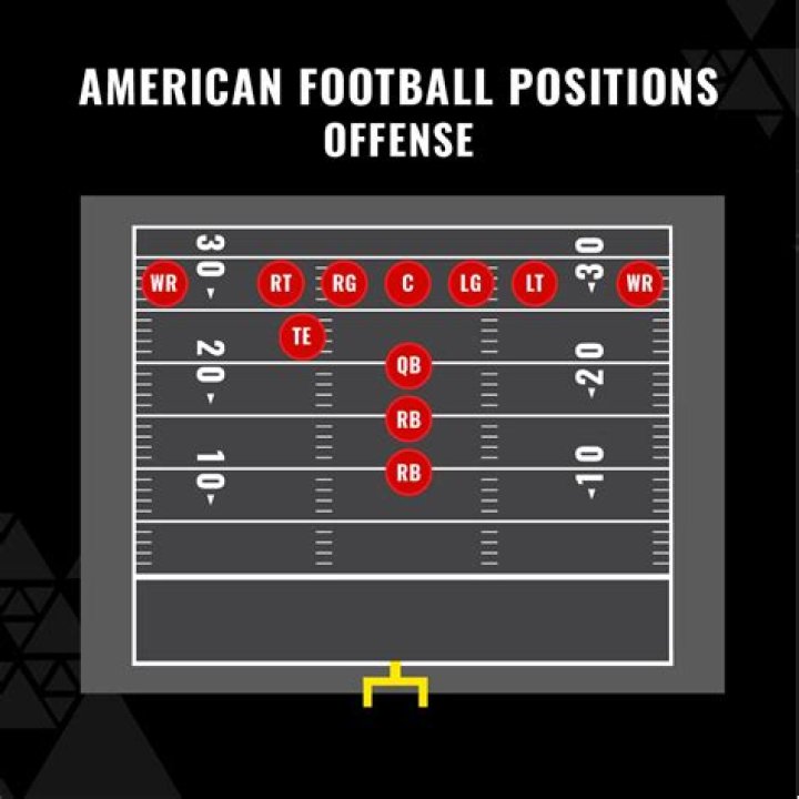 Which positions make up the general staff?