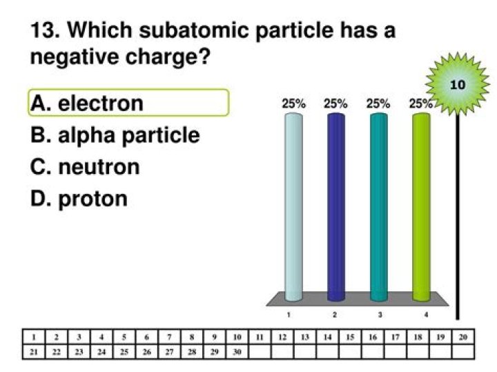 Which subatomic particle has a negative?