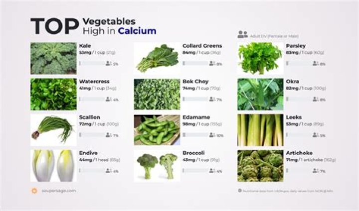 Which vegetables are high in calcium