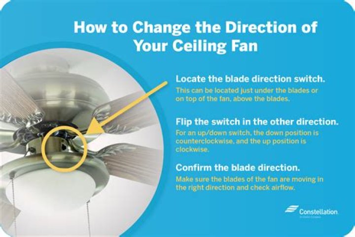 Which way should switch be on ceiling fan?