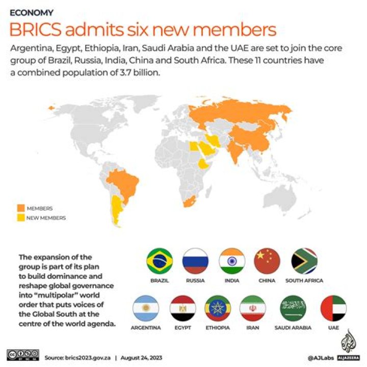 Who are the four BRIC countries and what are they expected to do