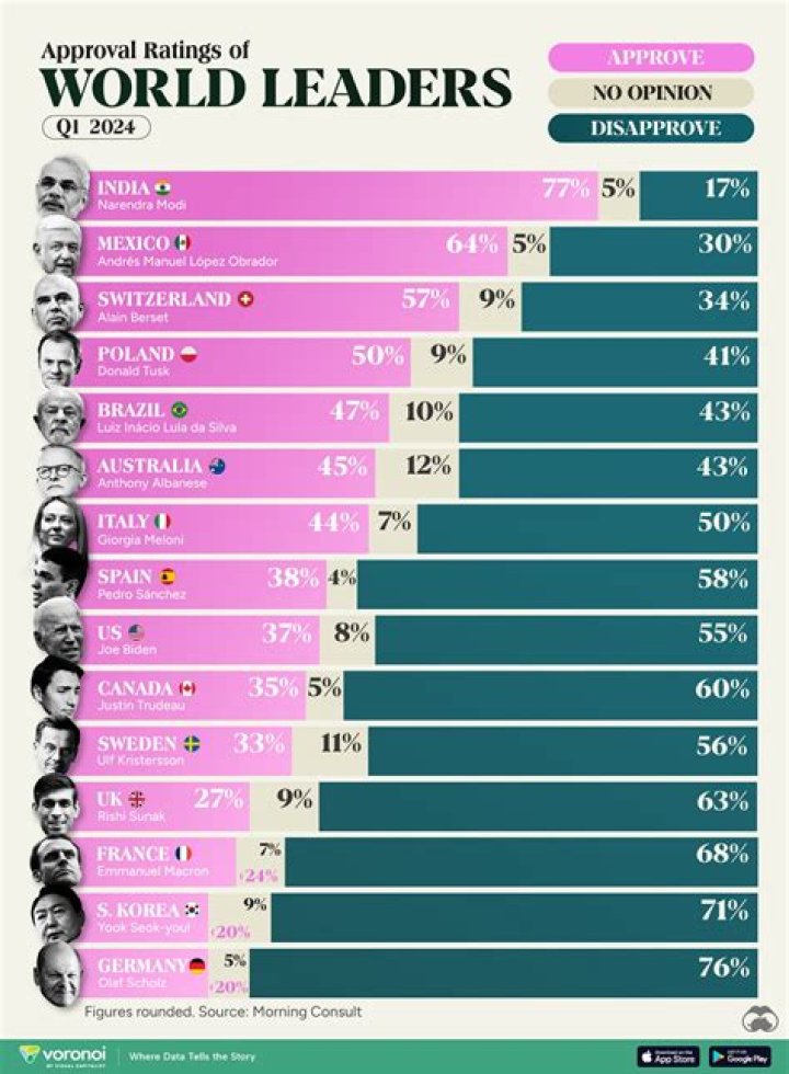 Who are the leaders in the crucible