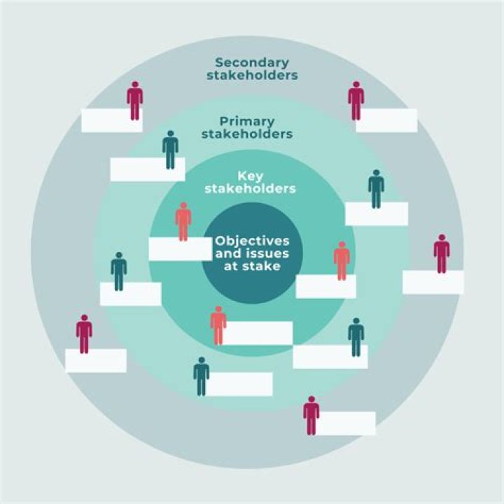 Who are the major stakeholders of research