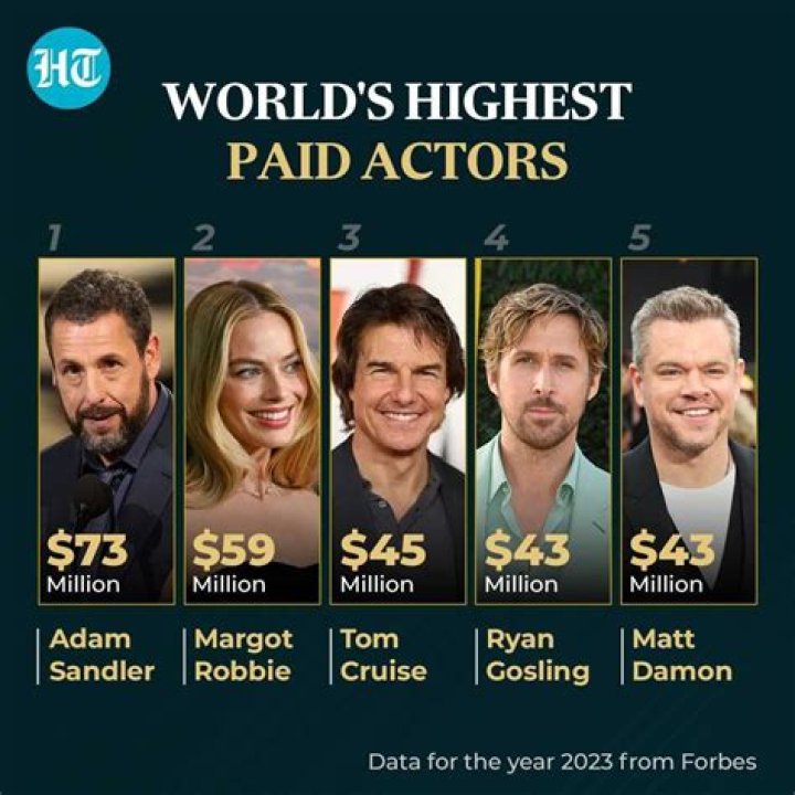 Who are the top paid actors