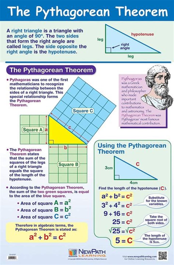 Who came up with the Pythagorean Theorem?