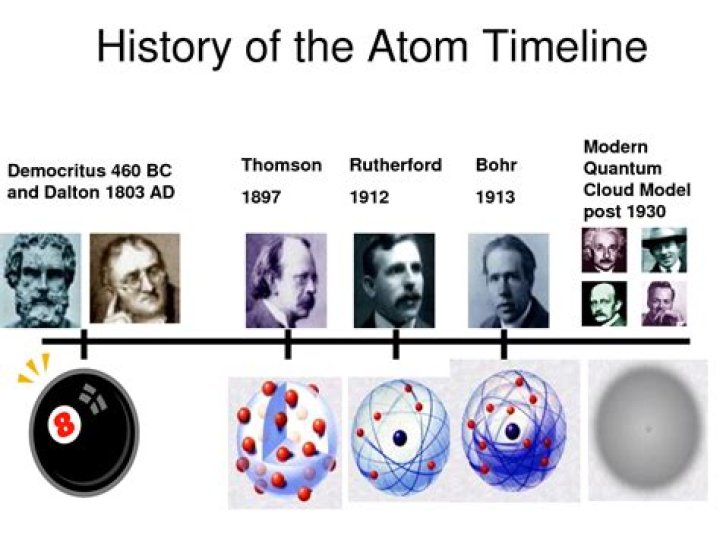 Who discovered the atom timeline