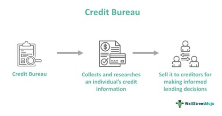 Who does a credit bureau or credit reporting agency speak to when collecting information