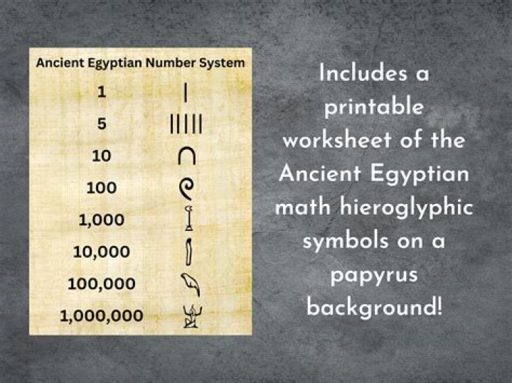 Who invented Egyptian math? | ContextResponse.com