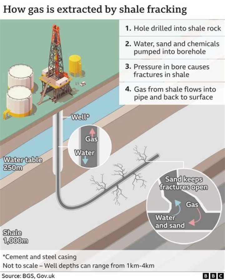 Who invented shale fracking
