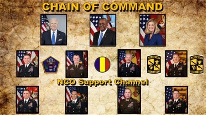 Who is in the chain of command Army